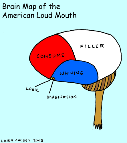 Loud mouth brain map
