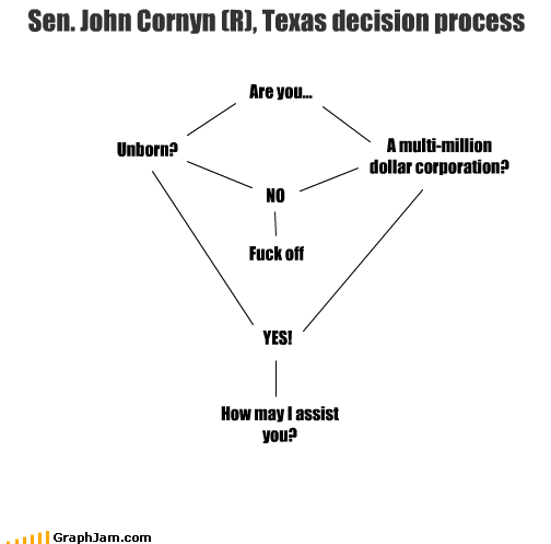 John Cornyn's decision process